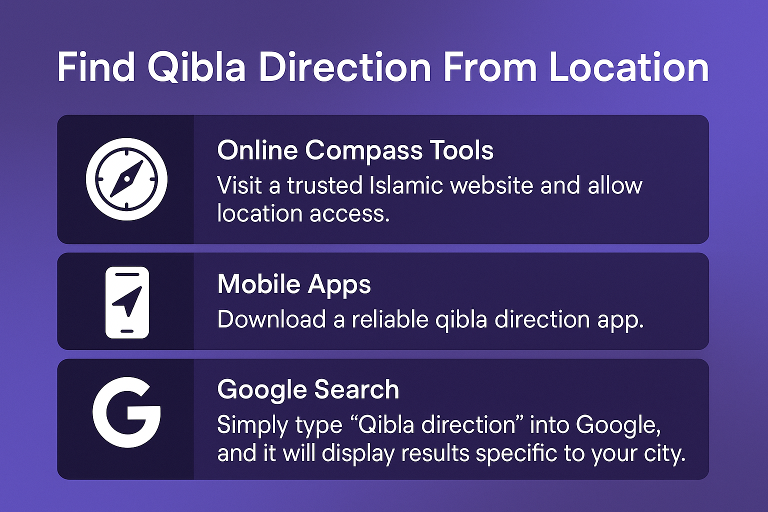A Guide to Finding Qibla Direction Online – DEENIN